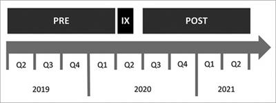 Treated post-acute sequelae after COVID-19 in a German matched cohort study using routine data from 230,256 adults